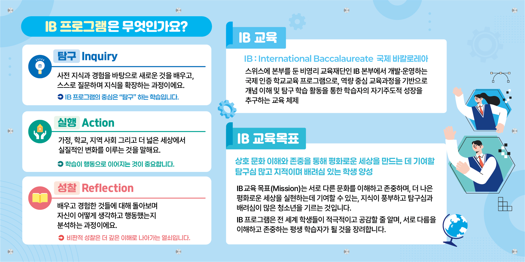 1 IB 교육목표