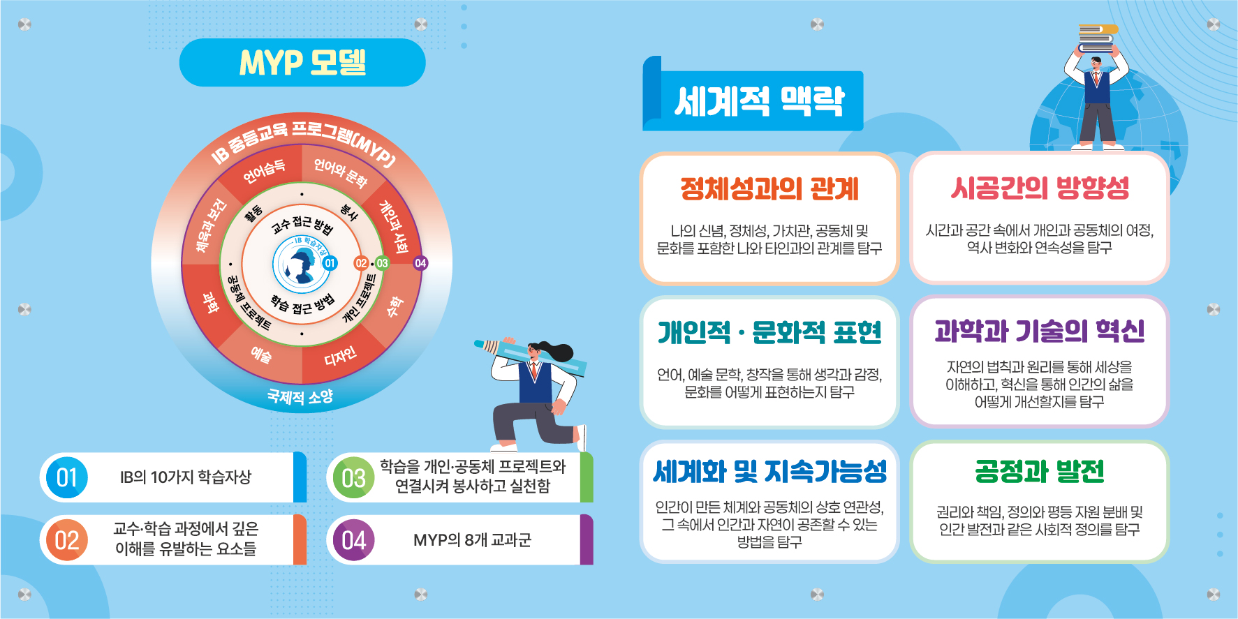 2. MYP